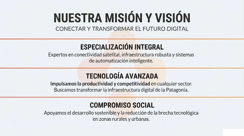 Axon Solutions