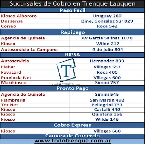TodoTrenque