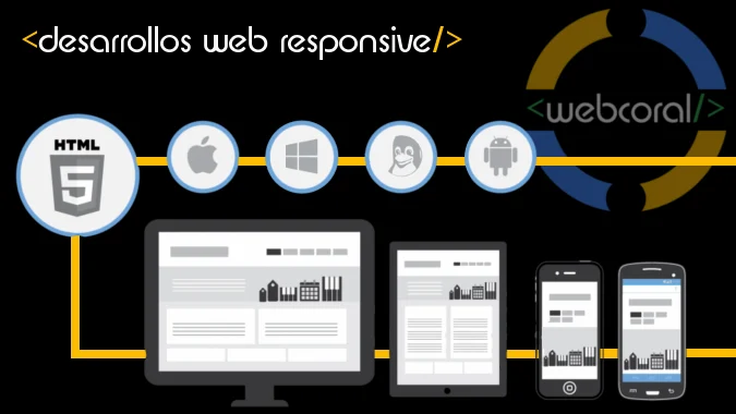 WebCoral