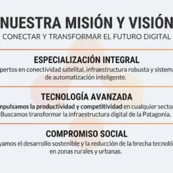 Axon Solutions