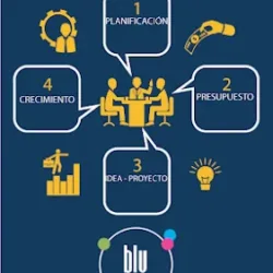 BLU Integral